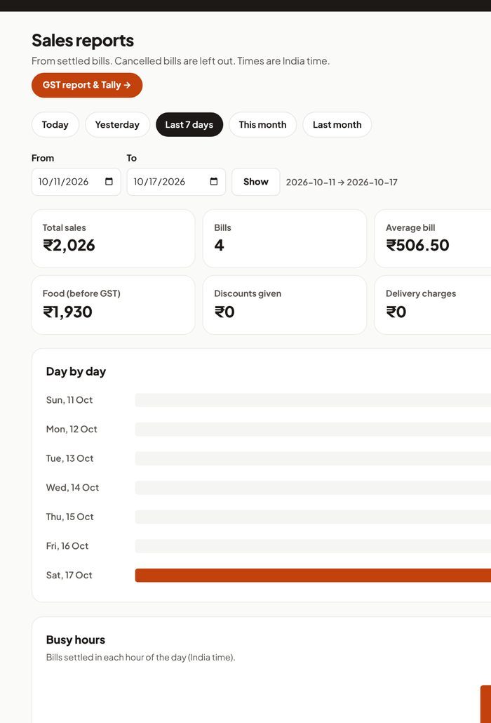 The sales report on a phone, with daily sales and best-selling dishes